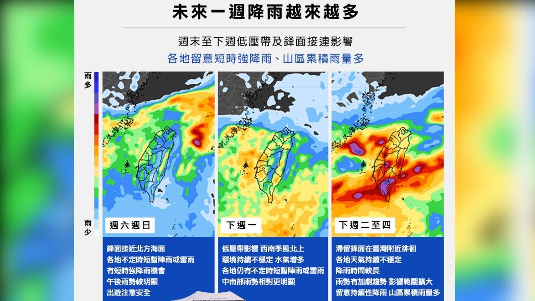 下週降雨會逐漸增加。(圖/翻攝自臉書 天氣風險 WeatherRisk)