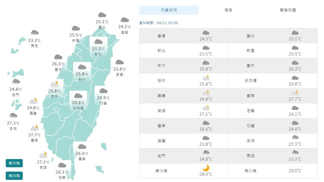 06:00天氣即時報/鋒面位於北部海面 各地留意局部大雨或豪雨
