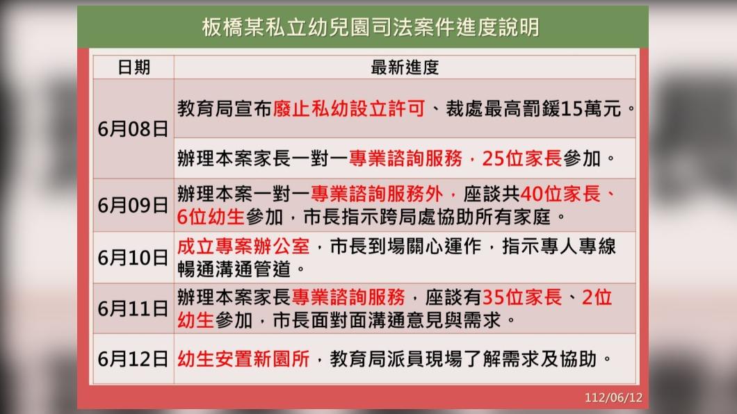 新北市政府今舉行餵藥案進度說明會。(圖/新北市政府直播)