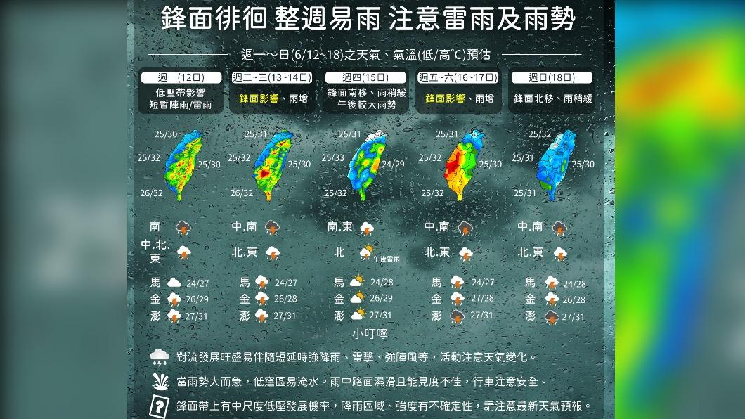 全台整週有雨。(圖/翻攝自中央氣象局)
