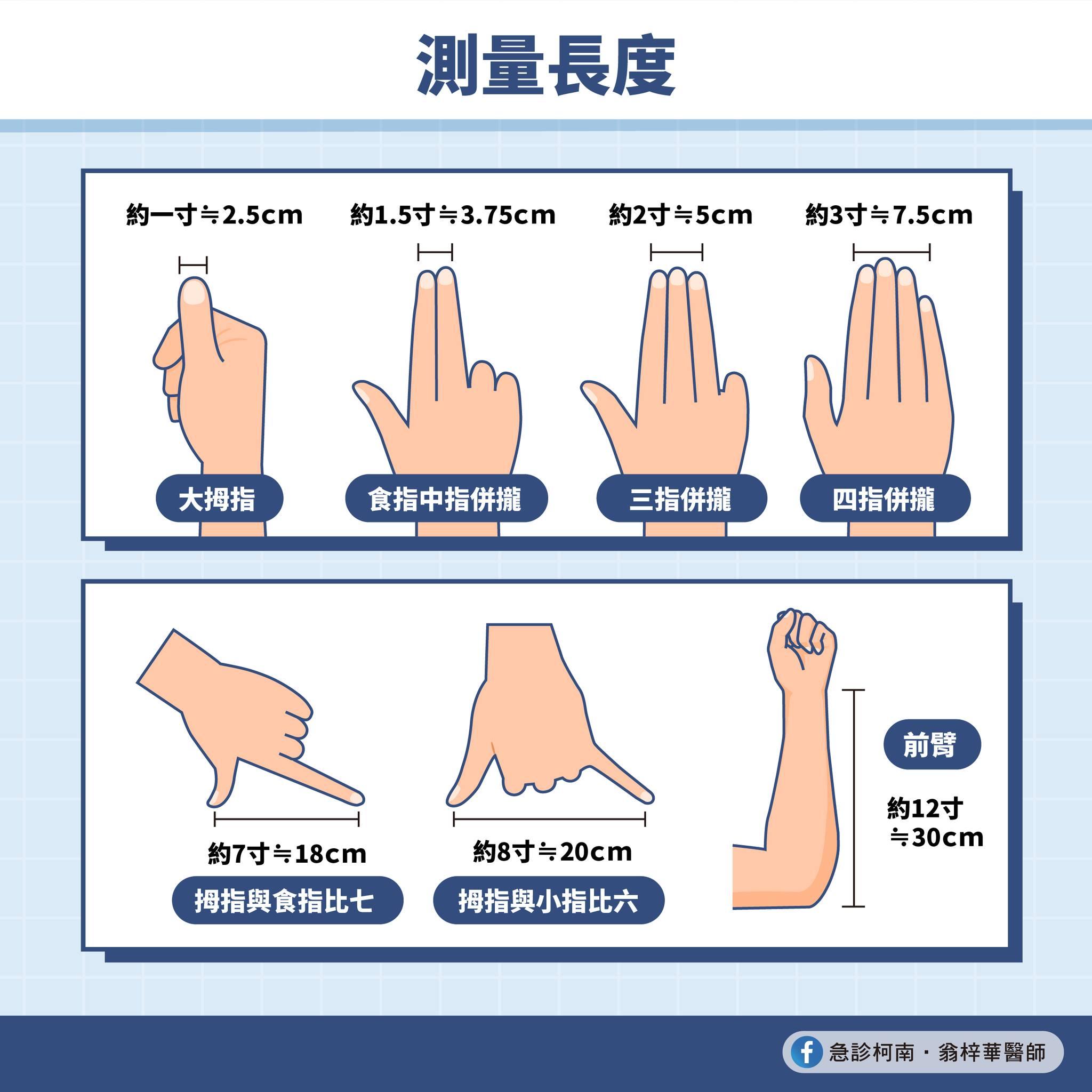 手指就可以當尺。（圖／急診柯南．翁梓華醫師提供）