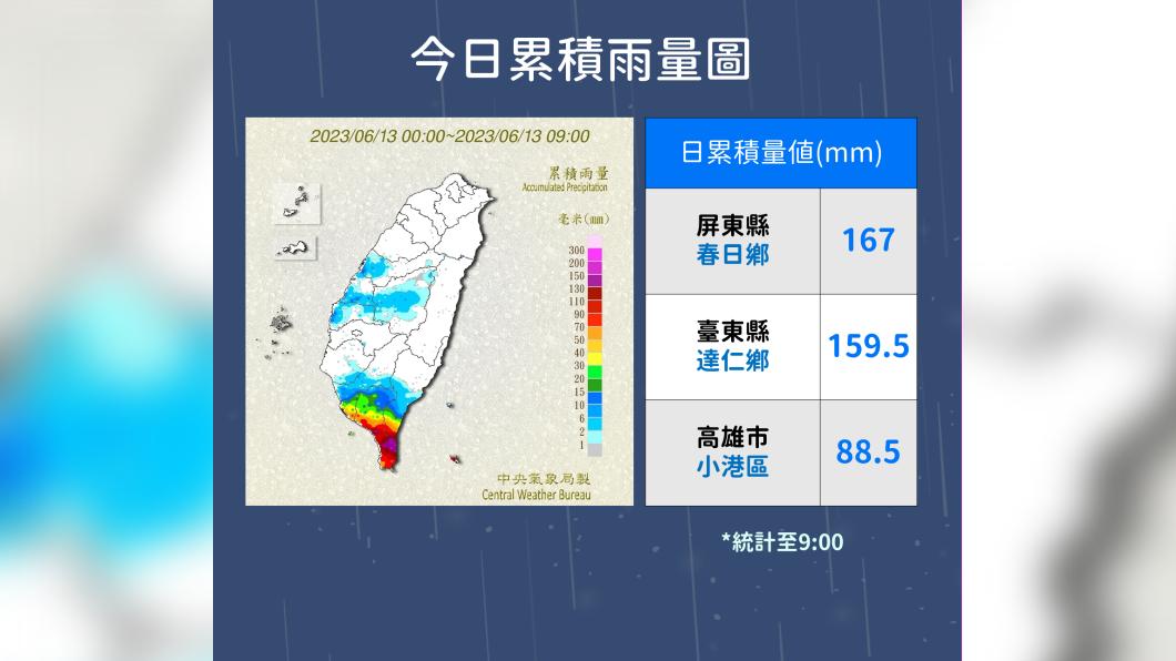 今（13）日截至上午九點，累積雨量統計。（圖／氣象局提供）