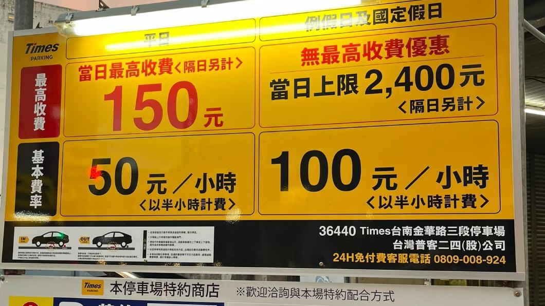 台南停車場「假日上限2400」 他驚:停紅線是不是卡划算