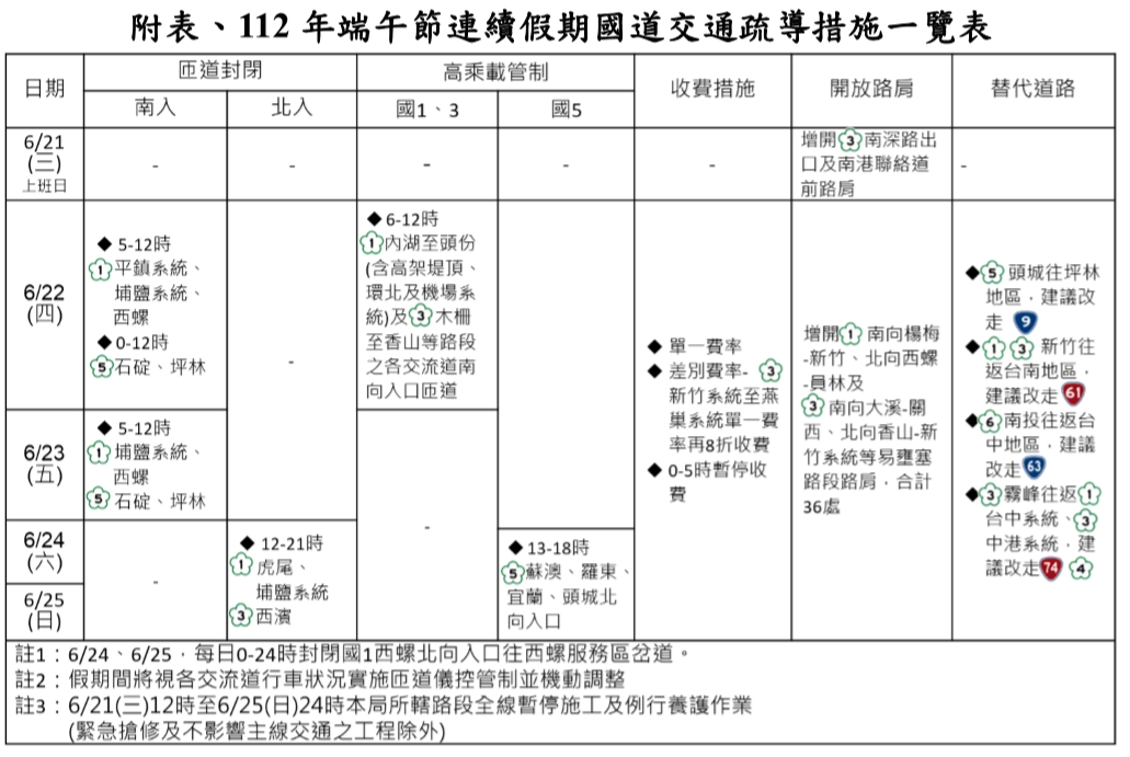 高公局疏導方案。(圖/翻攝高公局網站)