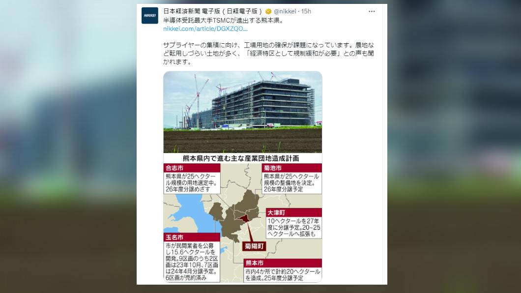 日媒指出,台積電到熊本設廠,可能會遇到土地不易取得的問題。(圖/翻攝自推特)