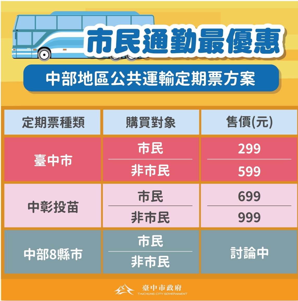 中部公共運輸定期票規劃。(圖/台中市府提供)