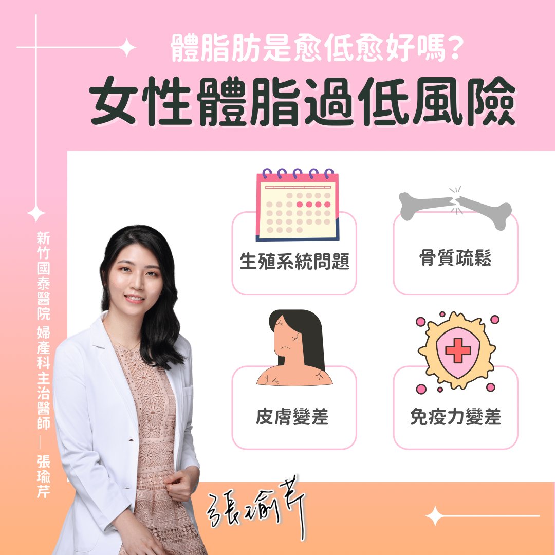 張瑜芹列出4項女性體脂過低會產生的問題。（圖／翻攝自美麗而剽悍 婦產科女醫 新竹竹北 張瑜芹醫師臉書）