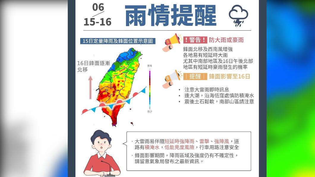 鋒面將北抬,因此中部以北會出現大雨。(圖/翻攝自中央氣象局)