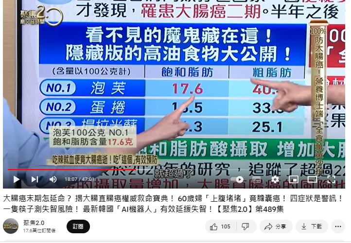 不少食物也隱藏高油地雷。（圖／翻攝《聚焦2.0》YouTube）