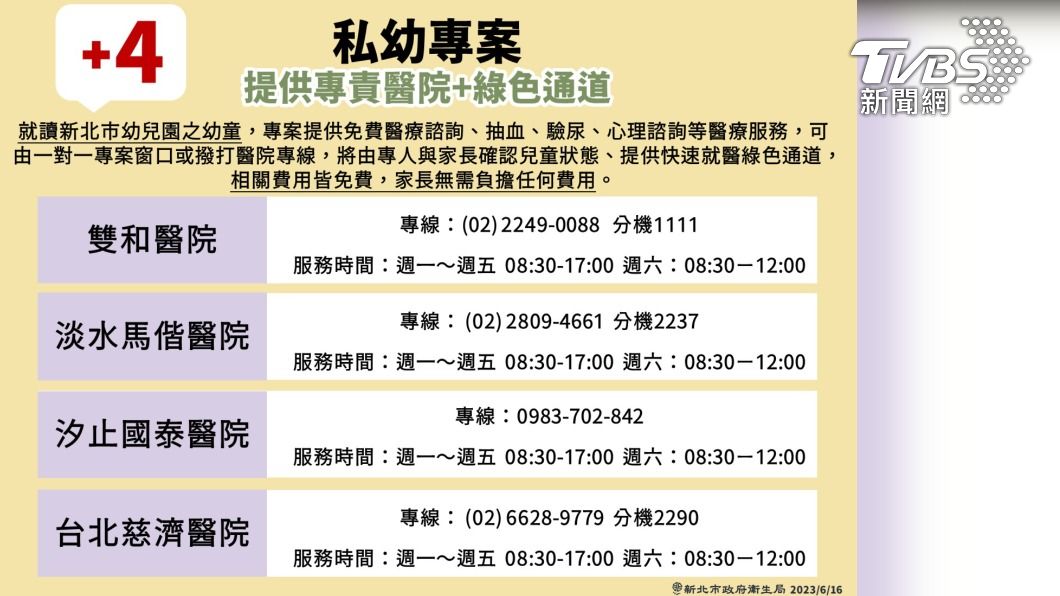 侯友宜上火線說明幼園餵藥疑雲 新北增4醫院免費抽血驗尿