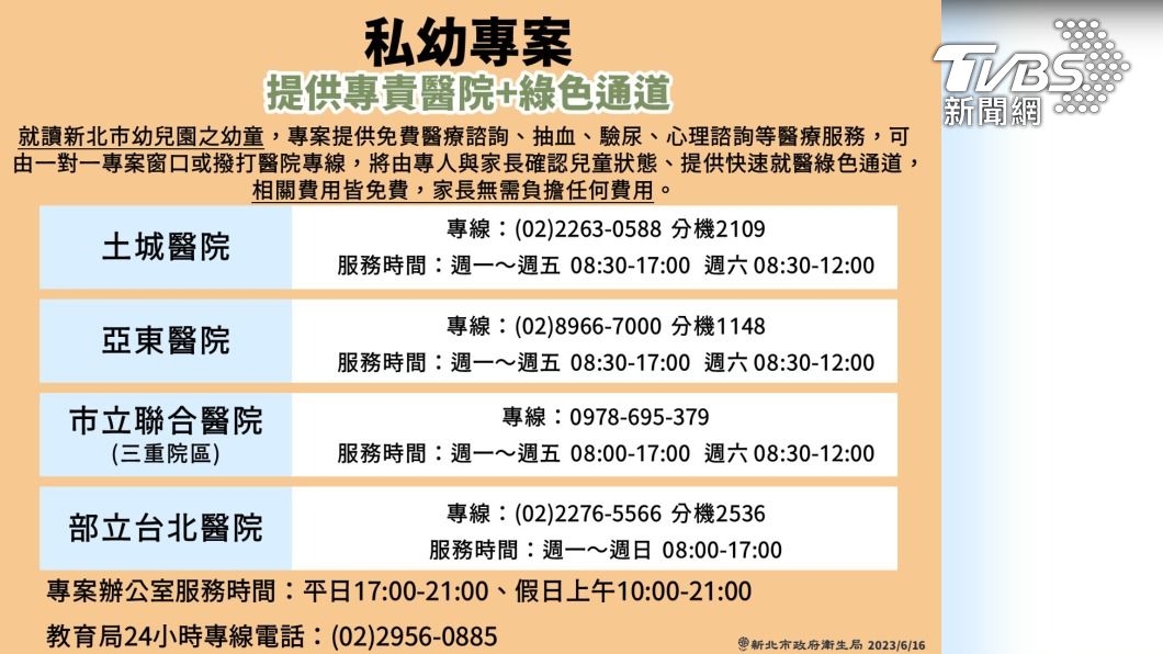 這次的幼兒專案新北市府提供專責醫院及綠色通道。（圖／新北市府提供）