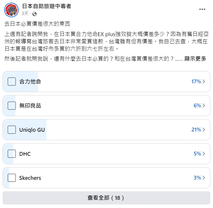 林氏璧日前在臉書發起投票。(圖/翻攝自日本自助旅遊中毒者臉書)