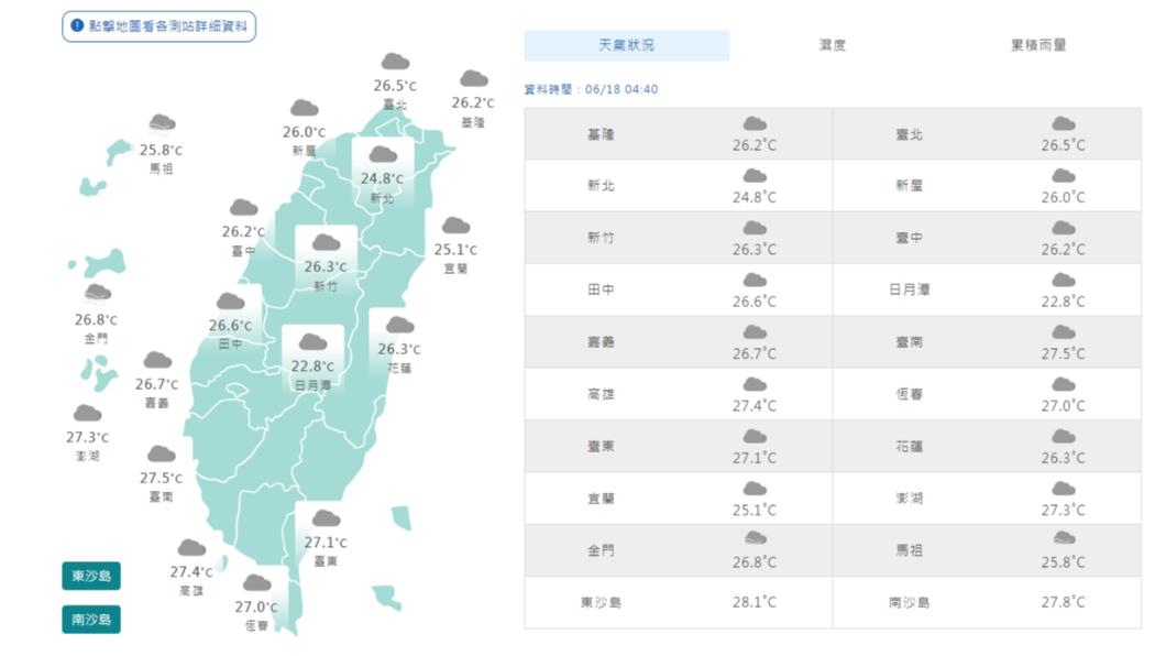 06:00天氣即時報／天氣回穩午後山區局部雨　東南部留意焚風