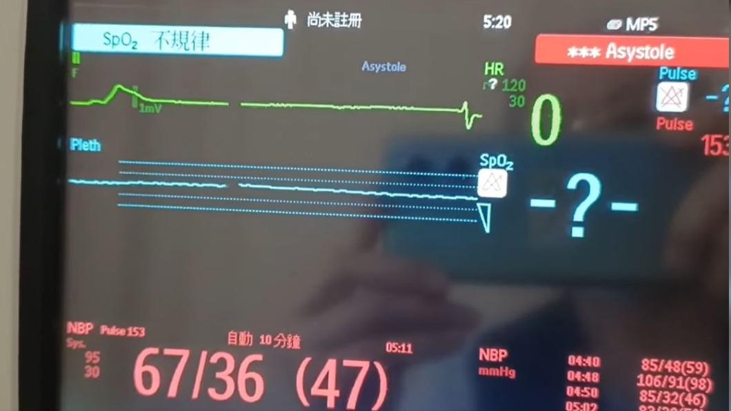 外甥發出心電圖停止畫面,證實萬沙浪過世。(圖/翻攝自萬沙浪外甥臉書)