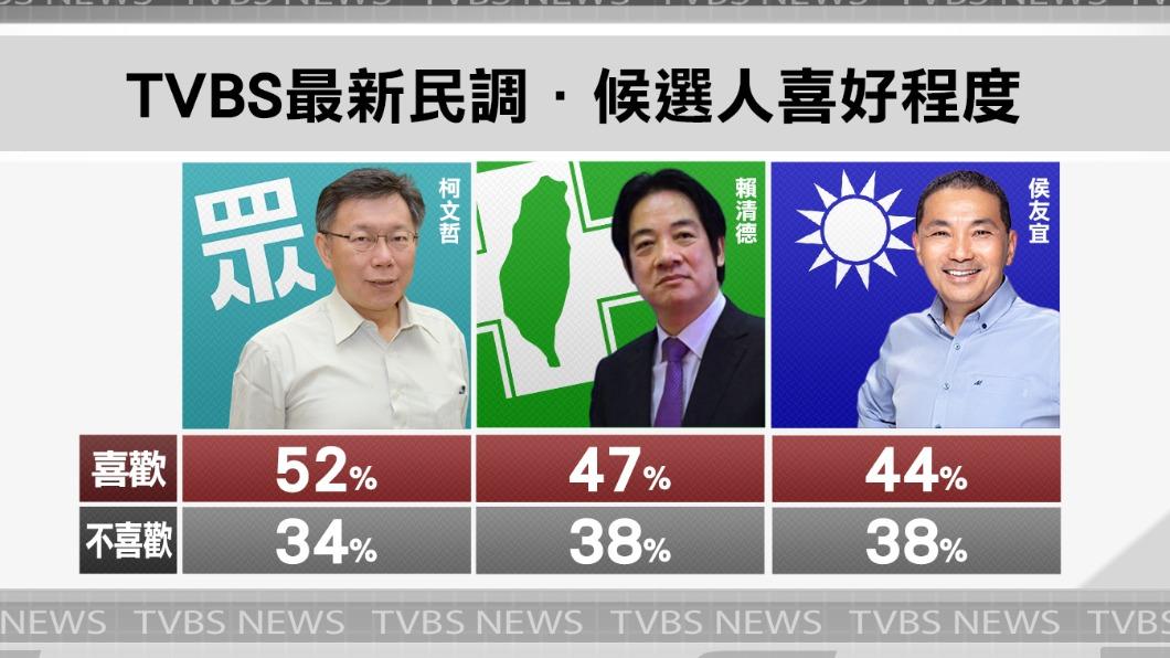 (圖/TVBS)