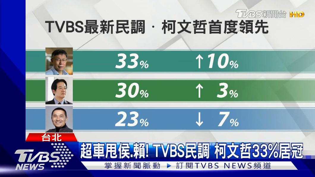 (圖/TVBS)