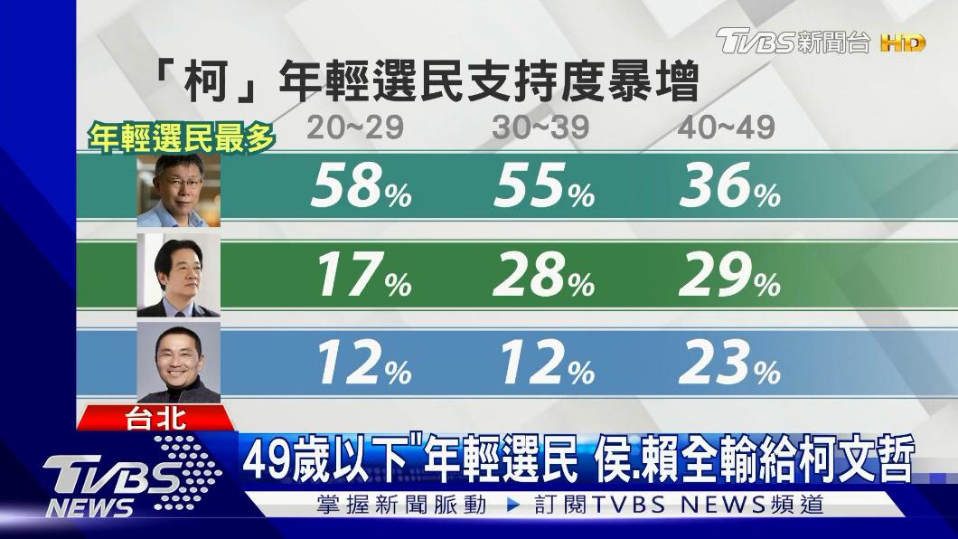 (圖/TVBS)