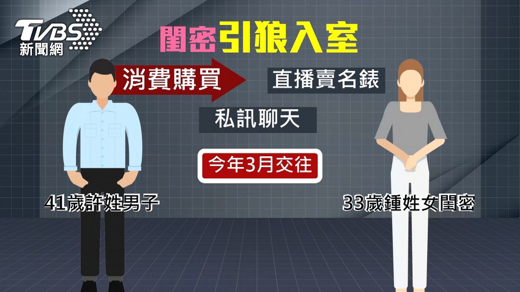 圖／TVBS 