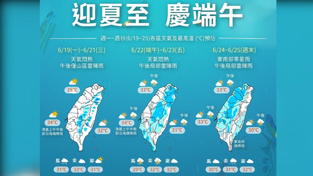 06:00天氣即時報/熱啊!夏至快到了 注意極端高溫
