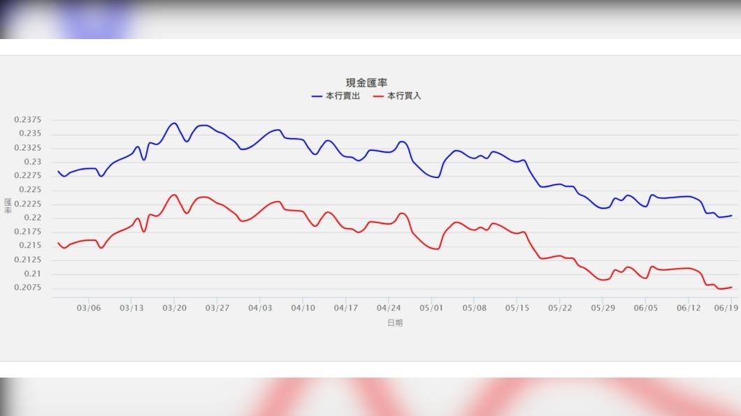 日圓甜甜價!來到今年最低點 爽賺來回機票+3張迪士尼門票