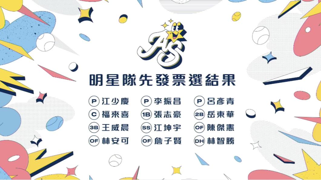 明星隊先發票選結果。(圖/翻攝CPBL粉專直播)