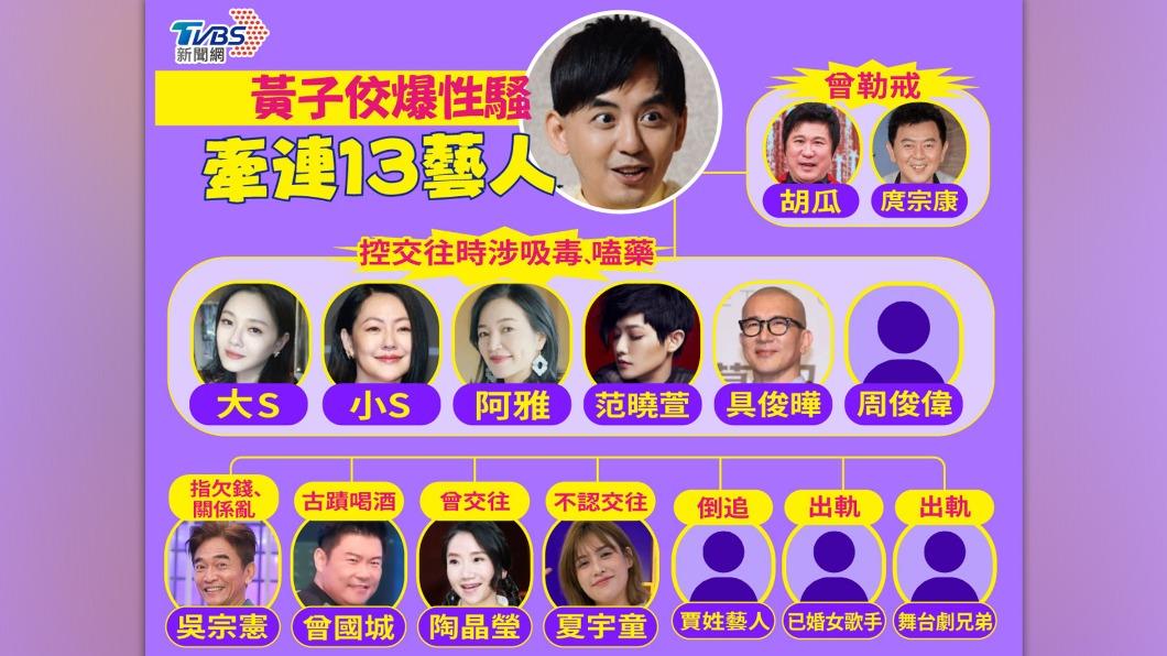 黃子佼毀滅式爆料，牽連13位藝人。（圖／曾梓倩製）