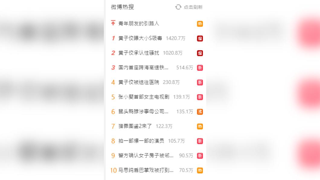 黃子佼捲性騷一度衝上微博熱搜，在前10名新聞中佔據1、2名。（圖／翻攝自 微博）