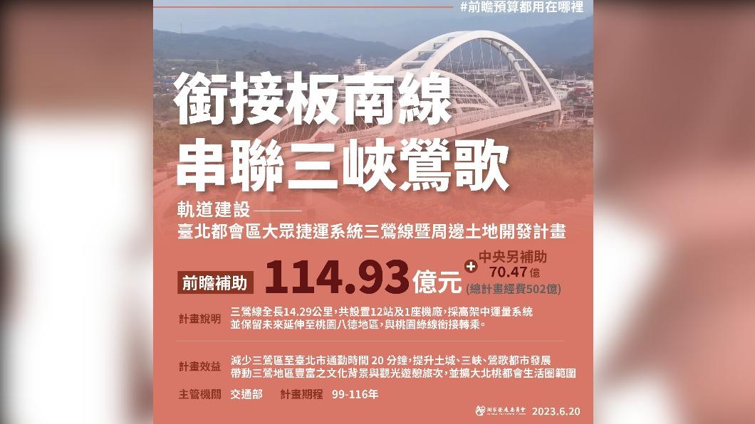 國發會整理出前瞻預算補助新北市項目。(圖/國發會提供)