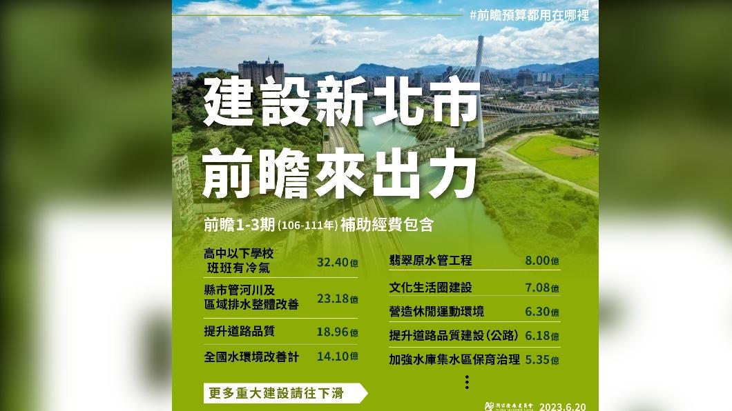 國發會整理出前瞻預算補助新北市項目。(圖/國發會提供)