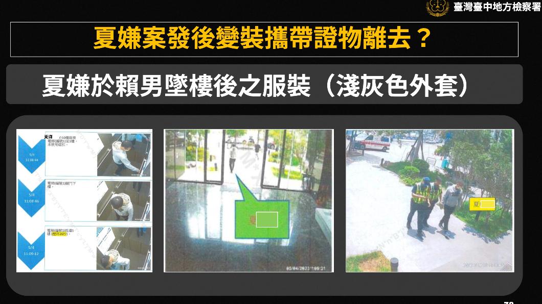夏男案發當時穿淺灰色外套。（圖／中檢提供）