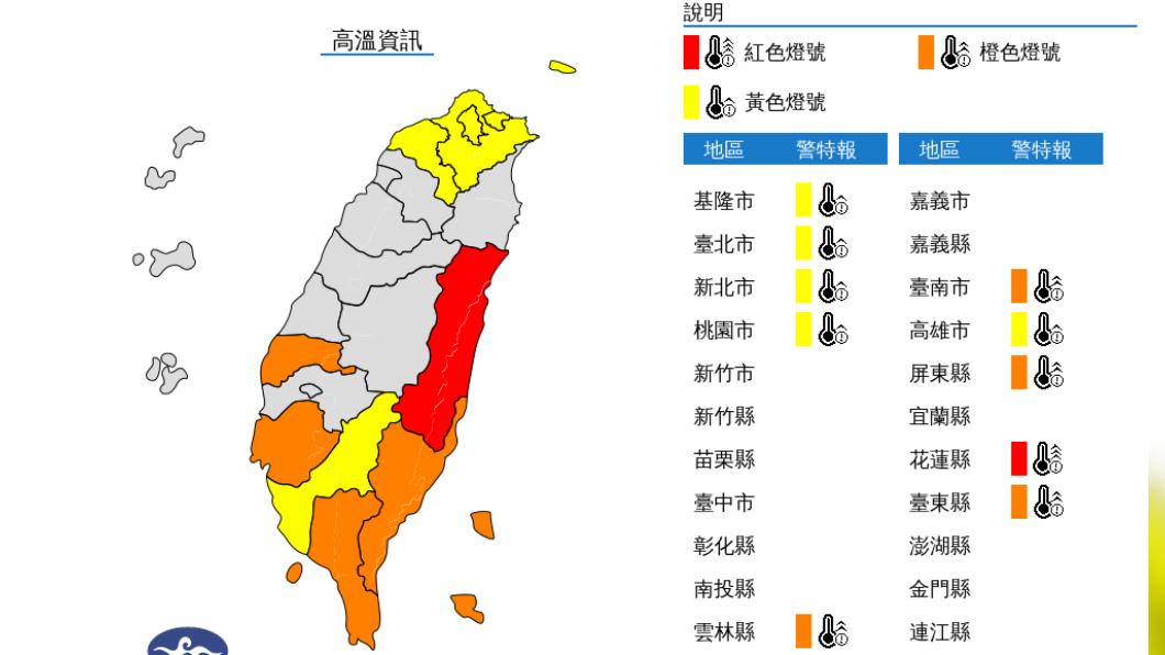 快訊/花蓮紅色警戒「恐飆38度」 另9縣市也要防高溫