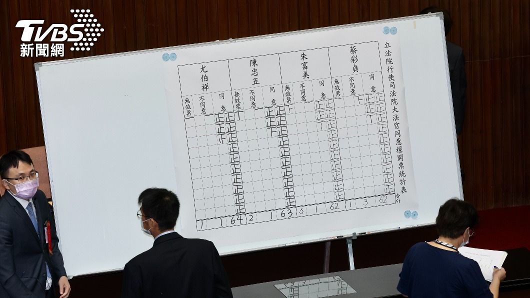 大法官人事過關朝野兩樣情 綠讚優秀、藍稱不符期待