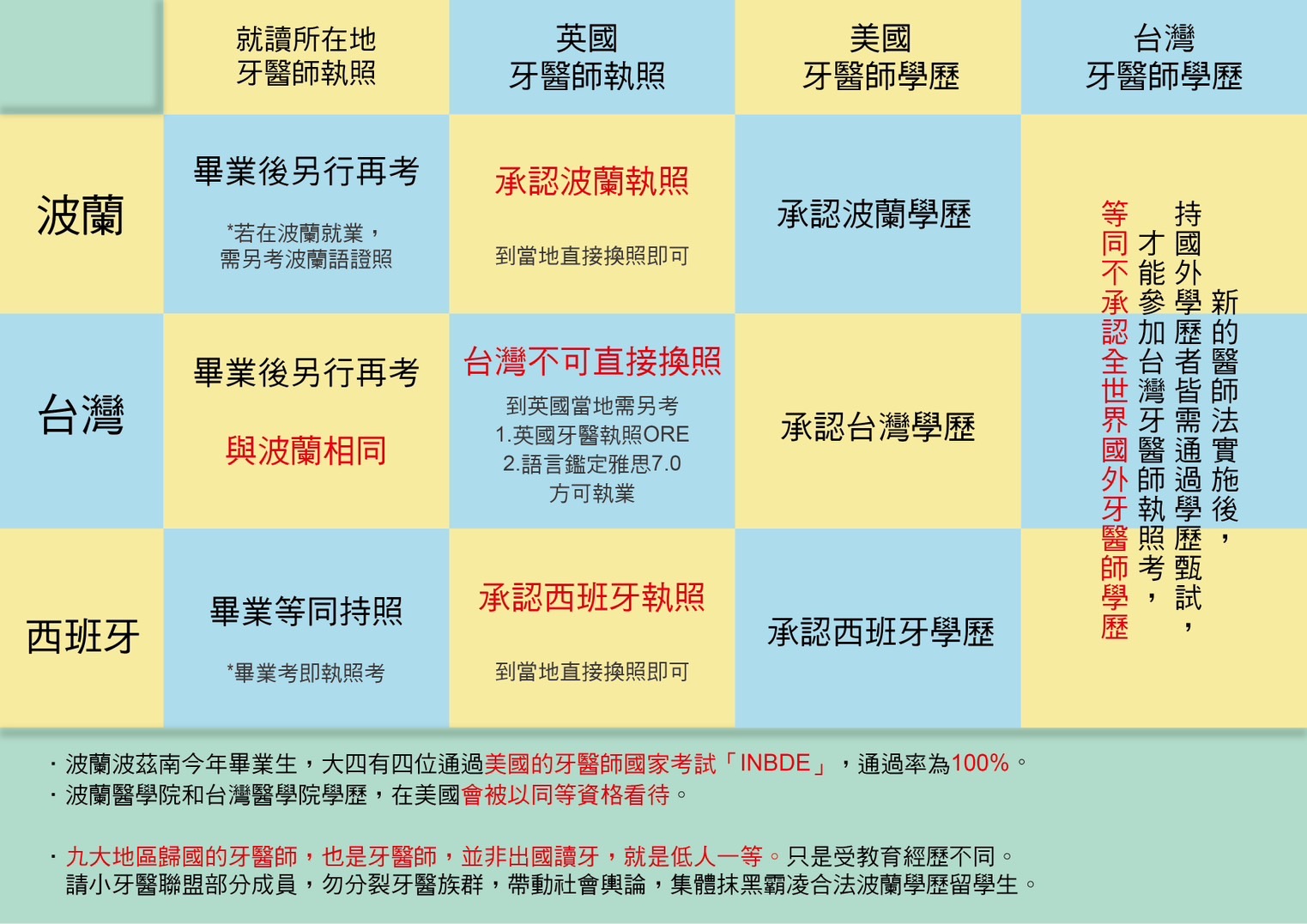 (圖/國際牙醫校友聯合會提供)