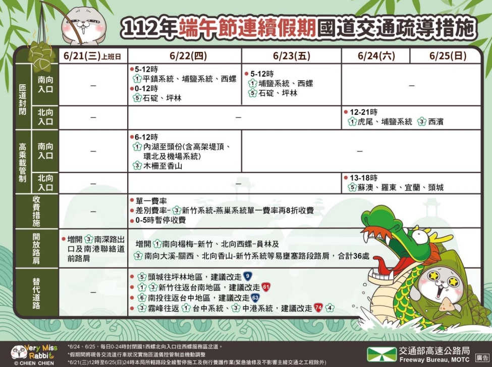 端午節國道交通疏導措施。(圖/高公局提供)