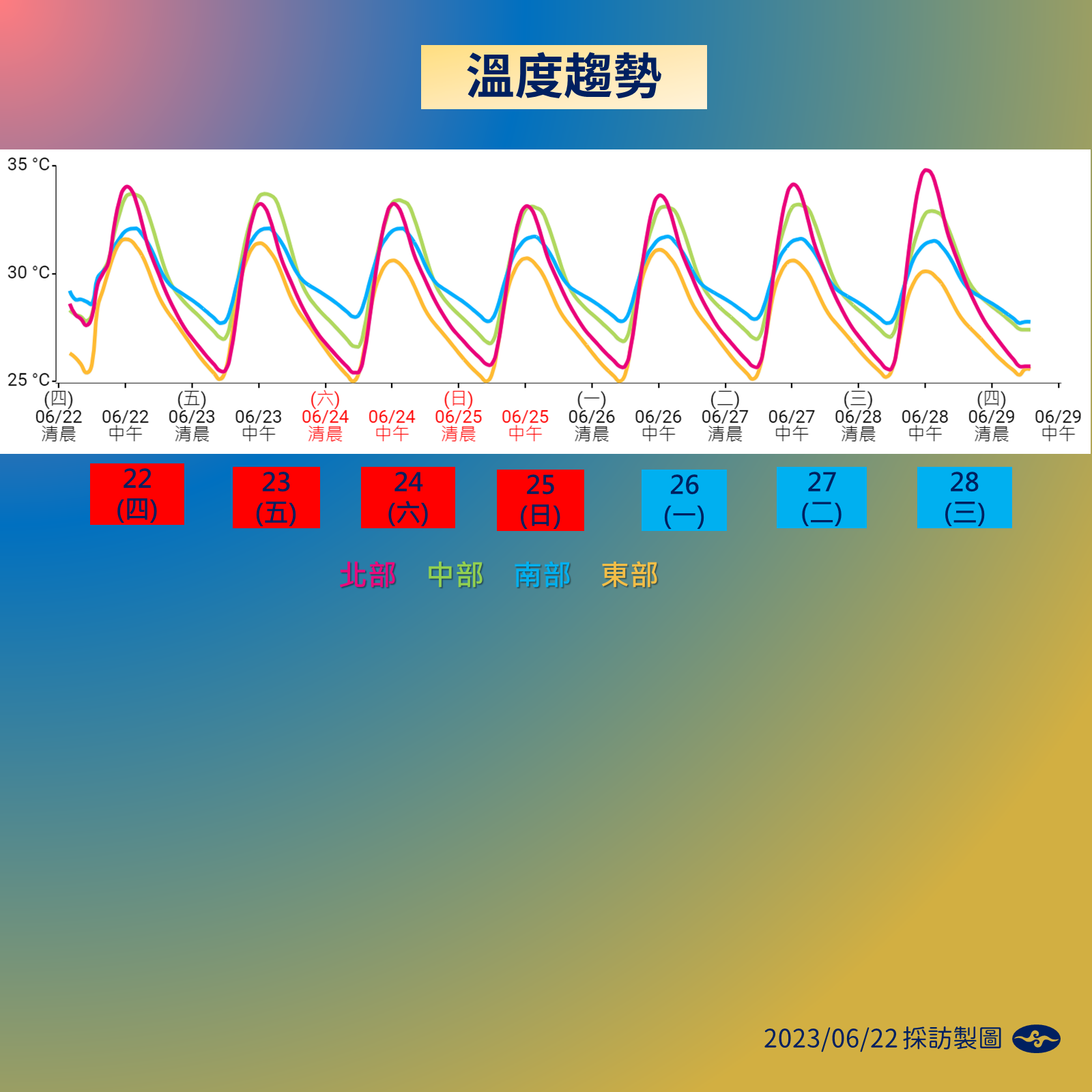 溫度趨勢。（圖／氣象局）