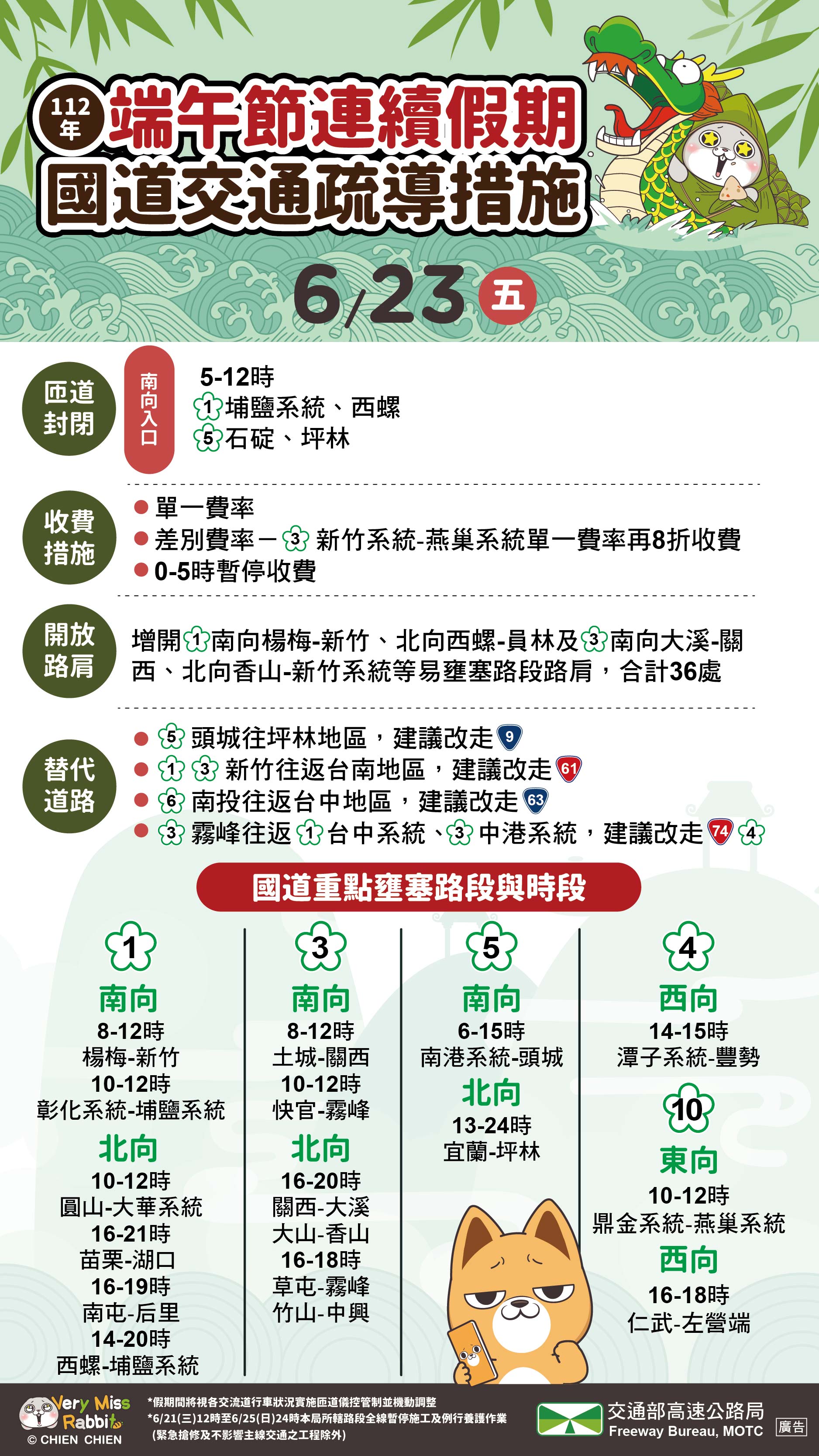 疏導措施。（圖／高公局）