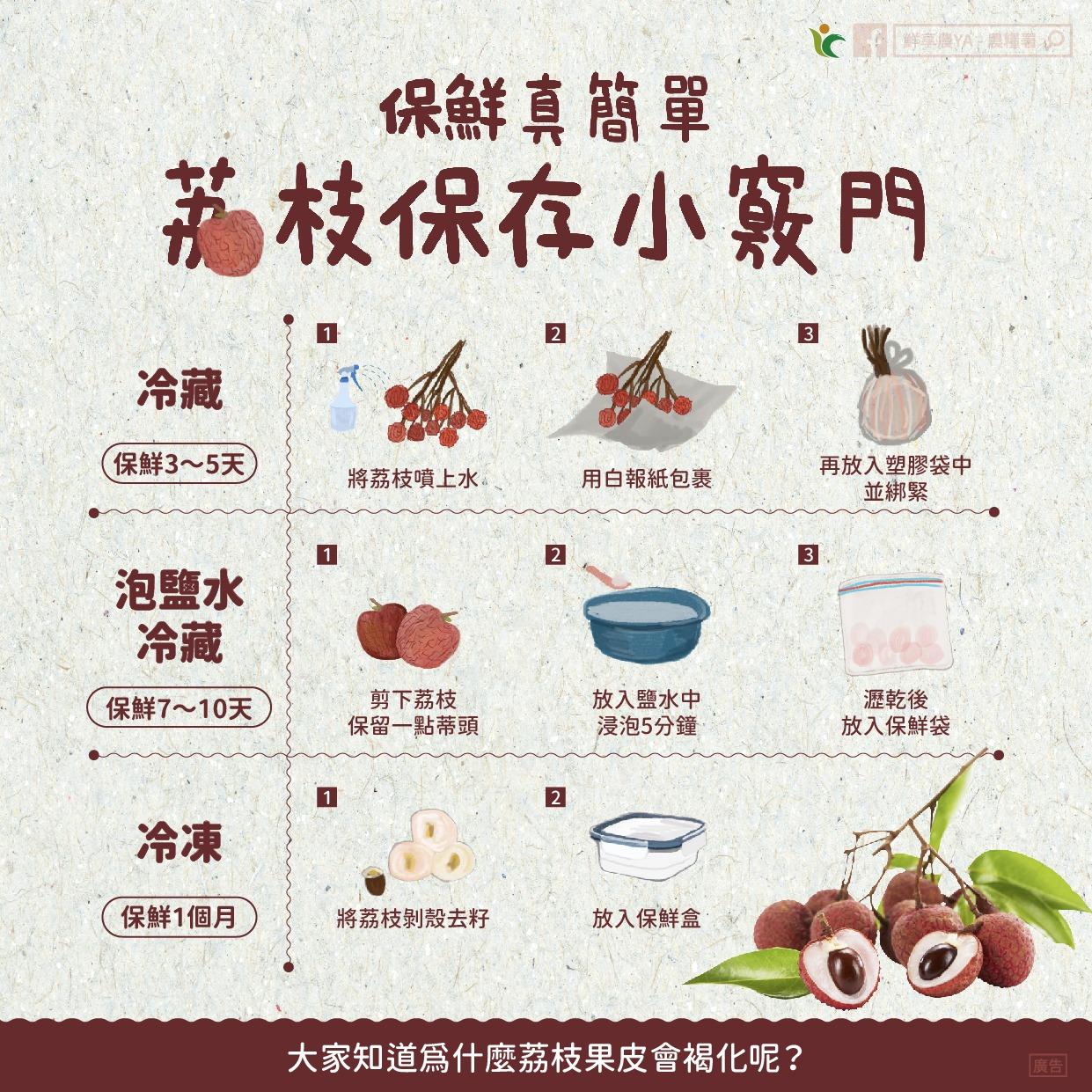 荔枝保存3妙招。(圖/農糧署)