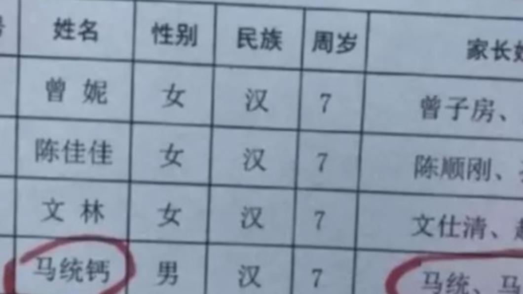 馬男父親替孫子取名為「馬統鈣」,導致他在幼兒園經常被同學嘲笑。(圖/翻攝自《網易新聞》)