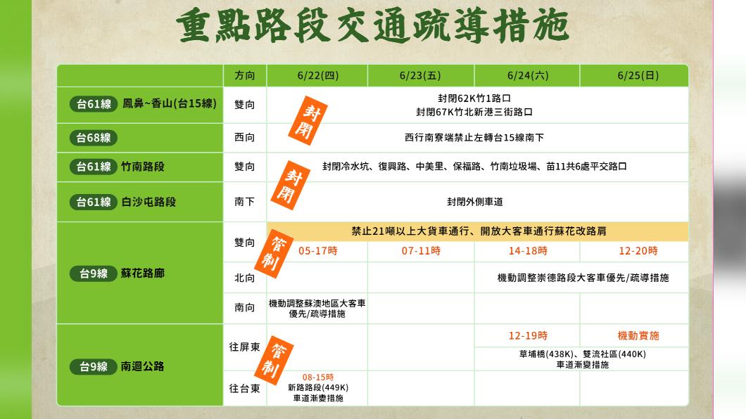端午疏運懶人包。（圖／高公局提供）