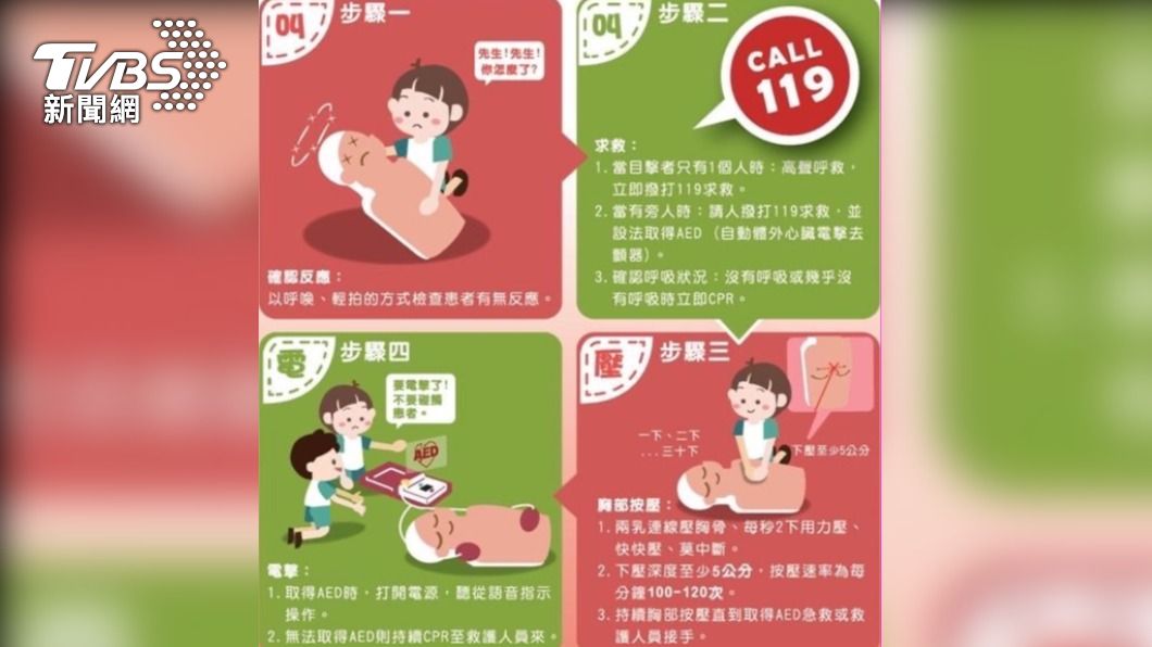 消防人員到場前可先對患者進行CPR。(圖/TVBS)