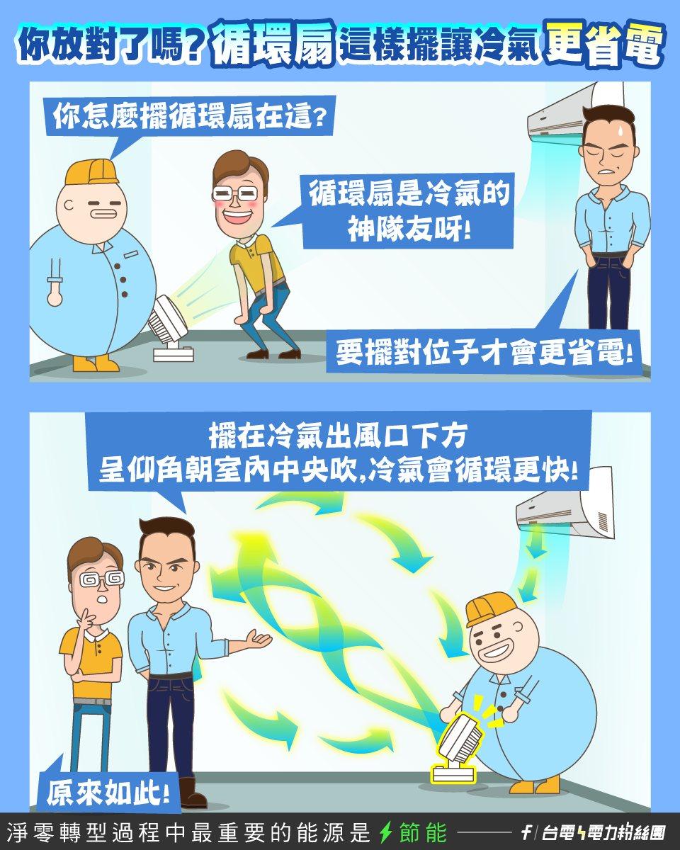台電建議循環扇擺兩處最省電。（圖／台電電力粉絲團）