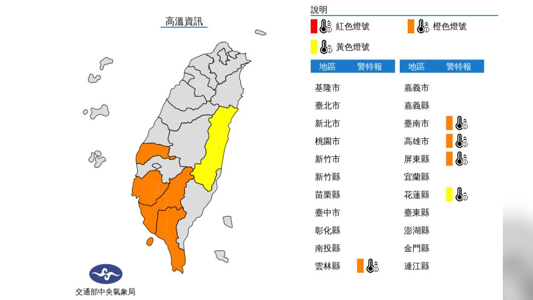 06:00天氣即時報/還是熱!南部四縣市高溫橙燈 午後注意雷陣雨