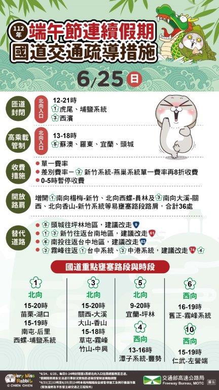 今日相關疏導措。(圖/高公局)