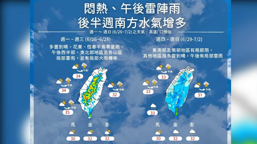 06:00天氣即時報/未來一週天氣炎熱 留意午後雷陣雨易有局部大雨