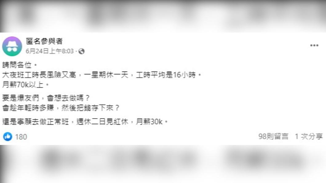 網友猶豫是否要趁年輕多賺錢。(圖/翻攝自匿名3公社)