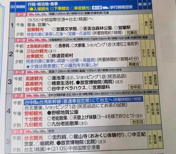 日本旅行社推出超狂台灣五日遊環島行程。(圖/翻攝JTB)
