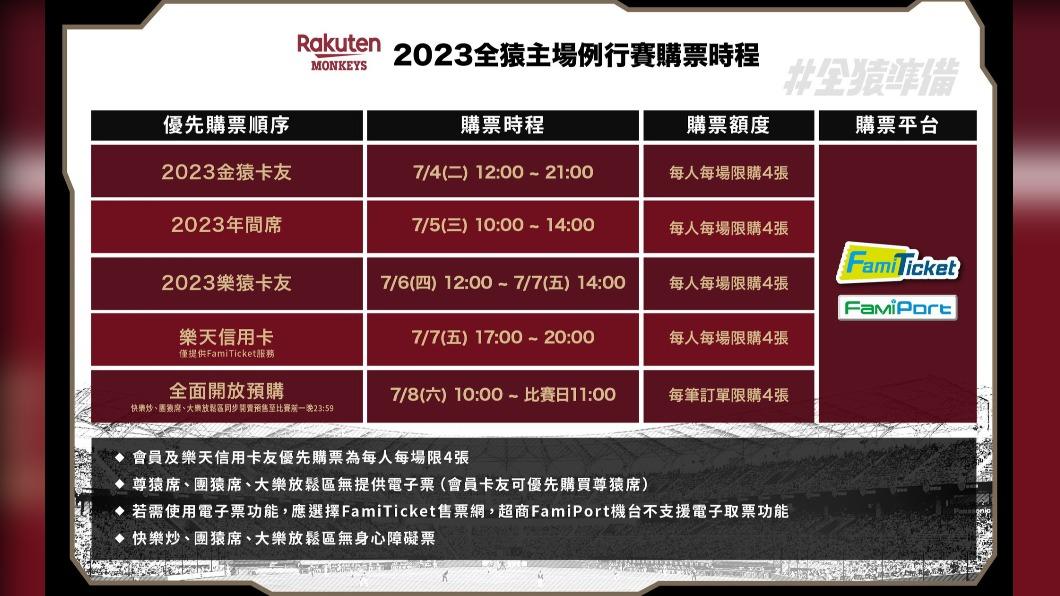 全猿主場下半季例行賽售票時程。(圖/翻攝樂天桃猿粉絲專頁)