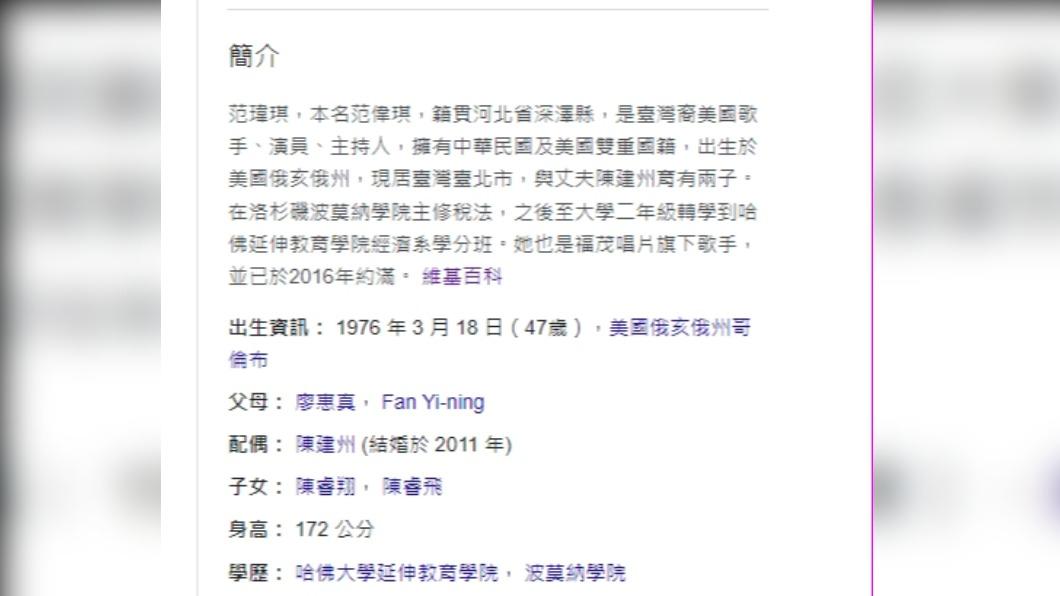范瑋琪其實本名是「范偉琪」。（圖／翻攝自維基百科）