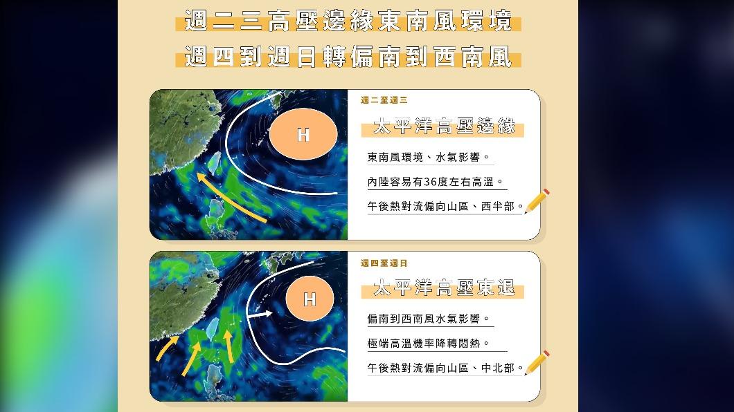 本週四到週日溫度沒有劇烈變化。(圖/翻攝自臉書 天氣風險 WeatherRisk)