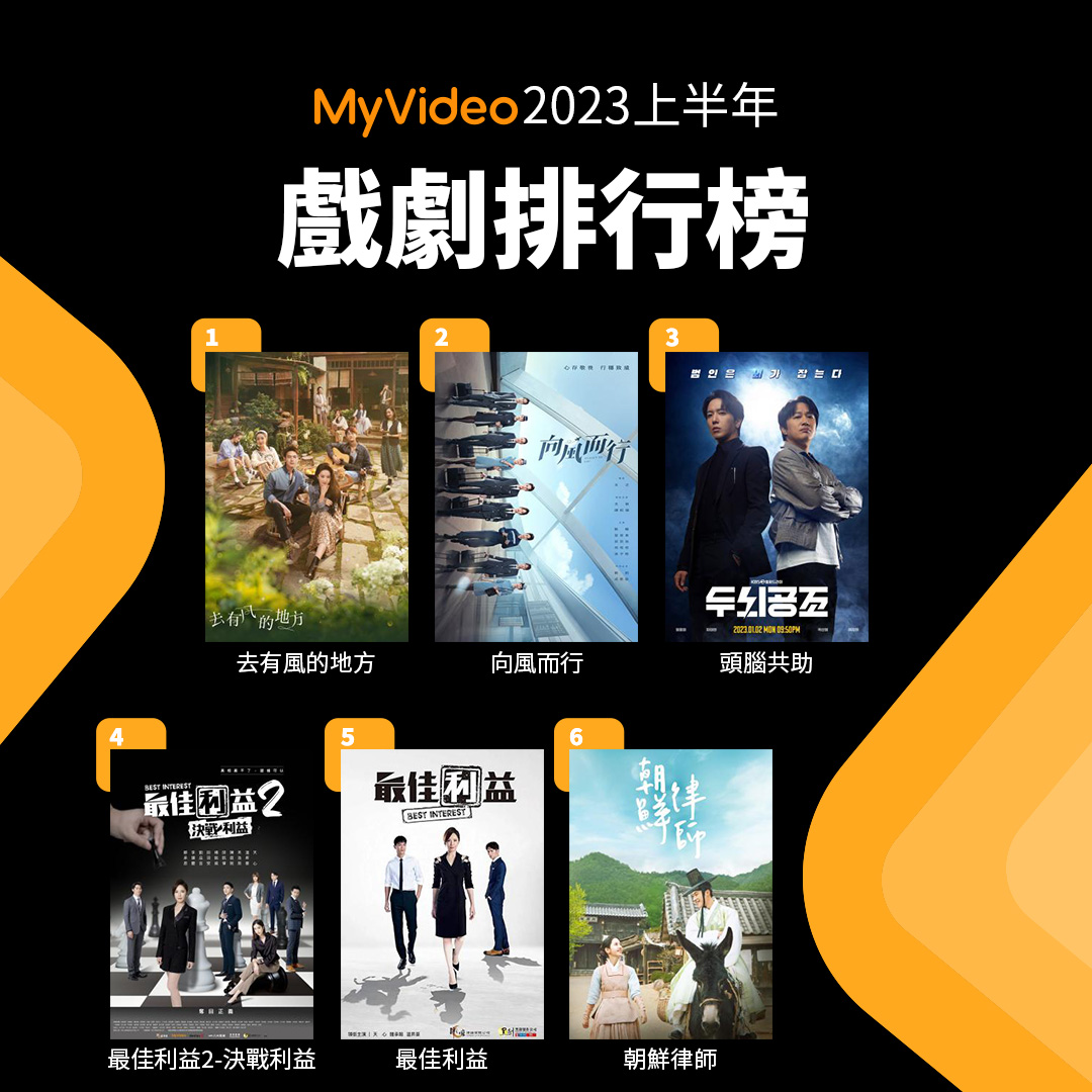 MyVideo公布2023年上半戲劇收視排行榜。(圖/MyVideo提供)